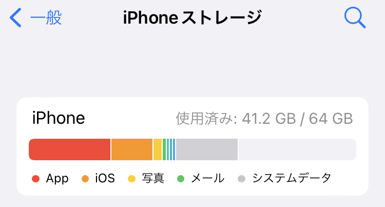 iPhoneの「ストレージ容量」と「使用可能容量（空き容量）」を正確に把握していますか？